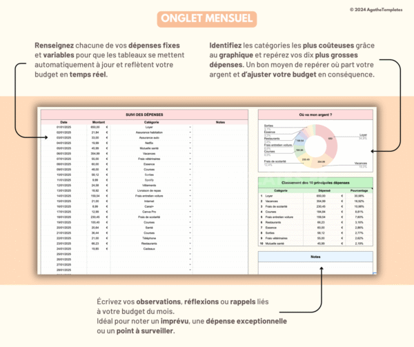 BUDGET MENSUEL & ANNUEL – Image 5