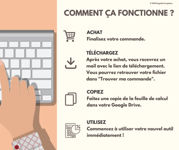 BUDGET MENSUEL & ANNUEL – Image 9